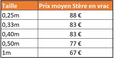 Bois de chauffage prix grossiste - Livraison en France