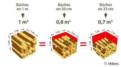 Sac à Bûches - 15 kg toutes essences au choix - 33 ou 25 cm | Sèvaflam -  Énergie Bois